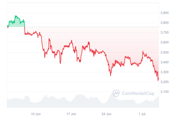 eth1mgraphcoinmarketcap.png