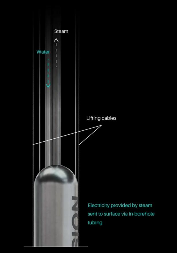 Diagramm des Reaktors