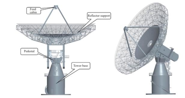 Schematische Darstellung der FAST-Core-Array-Antennen