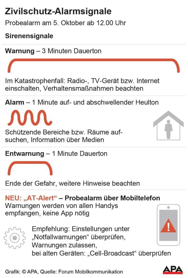 Zivilschutz-Probealarm am 5. Oktober