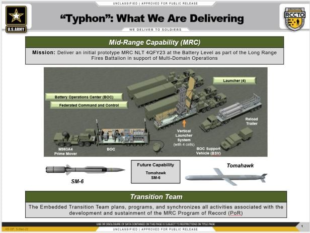 Das Typhon System, auch bekannt als Mid-Range Capability (MCR).