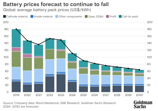 Die Preise por kWh im Jahresvergleich.