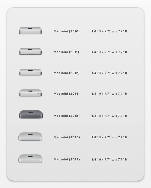 Mac Mini: Größe seit 2010 unverändert