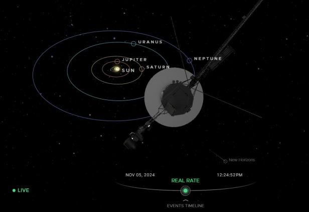 Die NASA zeigt in einem Modell die exakte Position der Voyager 1. 