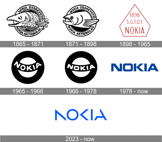 nokia-logo-history.png