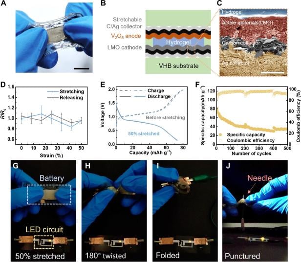 Die flexible Batterie der Forscher ist zwar weich, aber trotzdem hart im Nehmen Die flexible Batterie der Forscher ist zwar weich, aber trotzdem hart im Nehmen