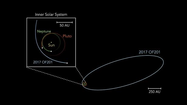 Grafik, die die gegenwärtige Position von Sonne, Pluto, Neptun und 2017 OF201 zeigt.