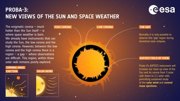 proba-3_infographic_new_views_of_the_sun_and_space_weather.jpg