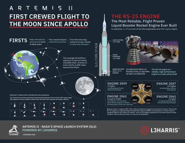 So soll der erste bemannte Flug zum Mond seit 1972 ablaufen. So soll der erste bemannte Flug zum Mond seit 1971 ablaufen.