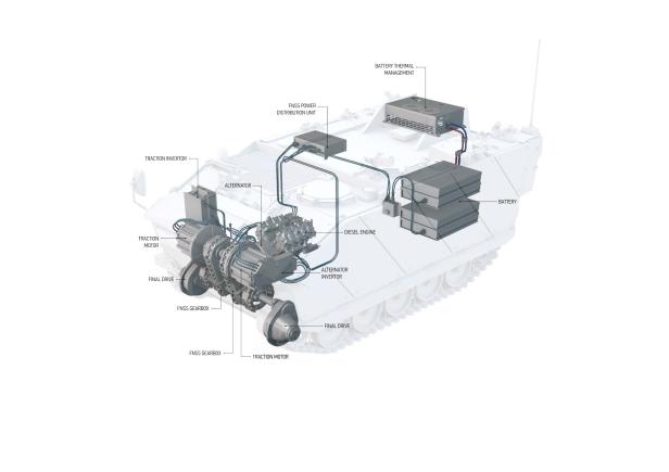 Der Aufbau der Kettenplattform KAPLAN Hybrid im Detail.