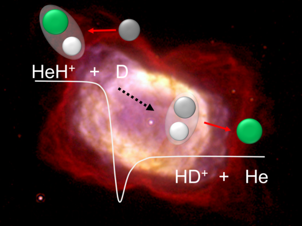 Heliumhydrid reagiert mit Deuterium.