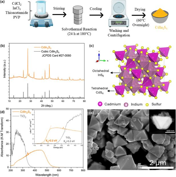 Schematische Darstellung der Methode.