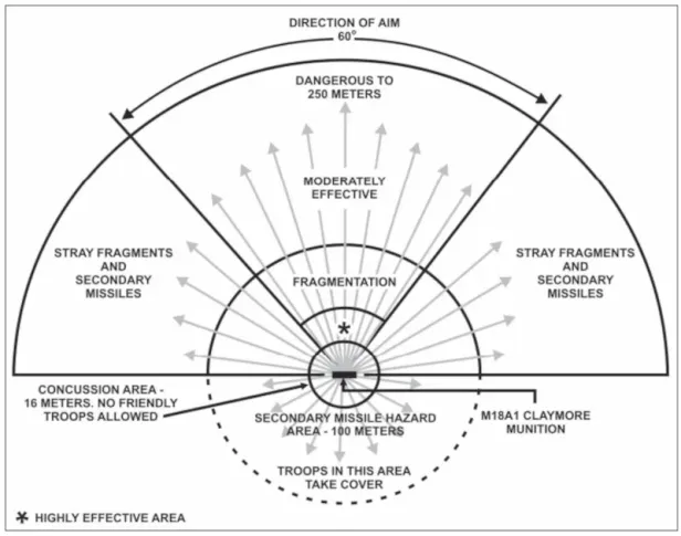 Treffergebiet einer Claymore.