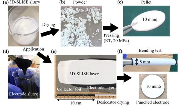 Der Elektrolyt (oben in Weiß) und der Elektrodenschleim (unten in Schwarz).