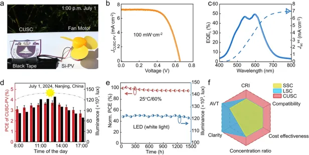 Oben links ist der kleine Ventilator, der dadurch betrieben werden konnte.