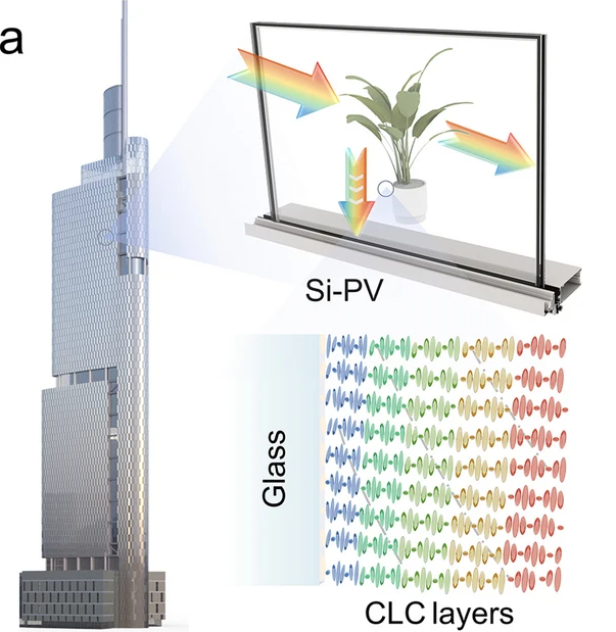 Etwa ein Drittel des sichtbaren Lichts wird abgelenkt.
