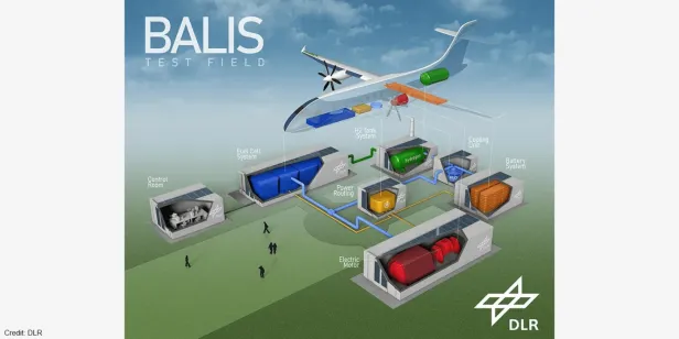 Das BALIS-Testfeld, wie es im Flugzeug eingesetzt werden kann.