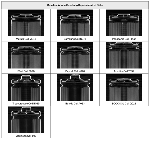 Die Batteriezellen der Hersteller im Vergleich in Bezug auf den Anodenüberhang