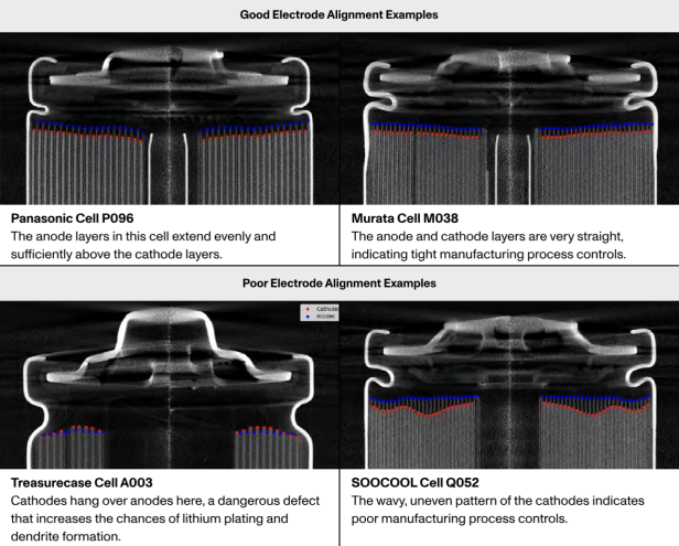 Hier werden positive und negative Beispiele für die Ausrichtung der Kanten gezeigt