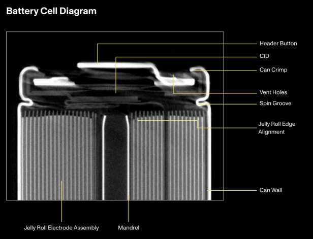 Wie eine 18650 Batterie im CT-Scan aussieht 