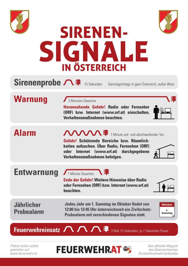 Sirenensignale in Österreich.