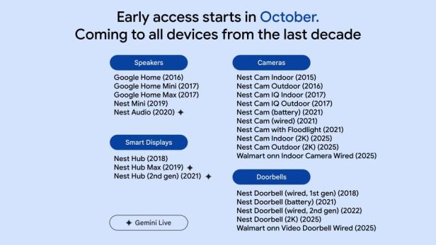 Verfügbarkeit von Gemini für Google-Geräte