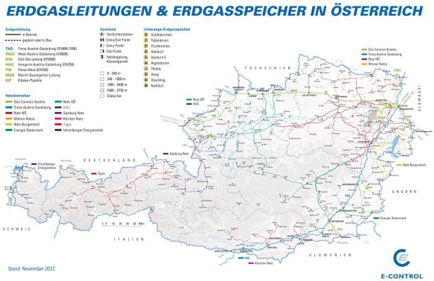 Die verschiedenen Erdgasleitungen in Österreich 
