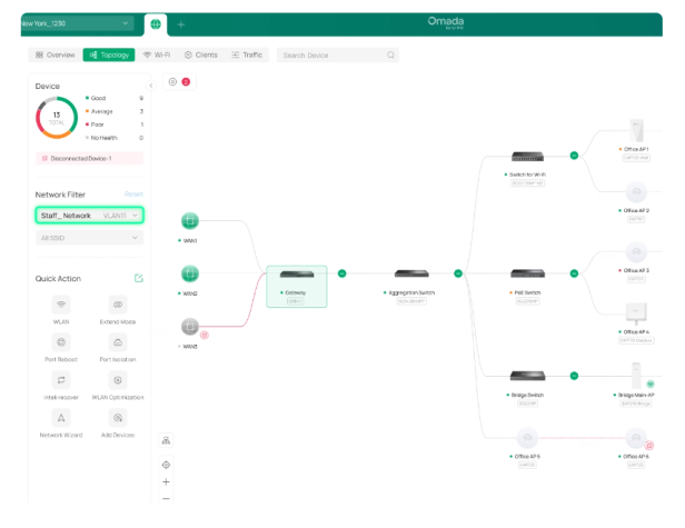 Netzwerk-Topologie-Diagramm mit mehreren verbundenen Geräten, darunter Gateway, Switches und Access Points, in einer Software-Oberfläche.