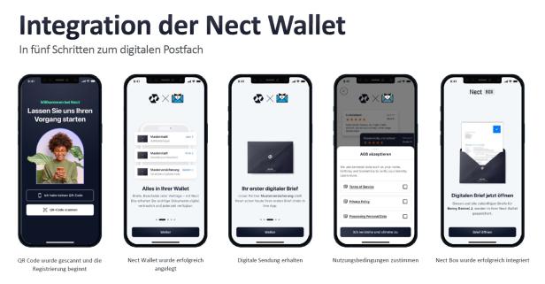 Fünf Smartphones zeigen die Schritte zur Integration der Nect Wallet für digitale Post.