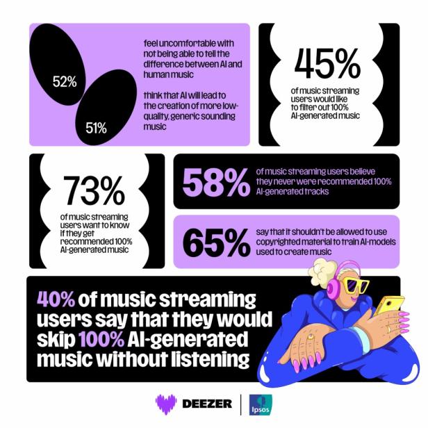 Grafik mit Prozentzzahlen aus der Umfrage