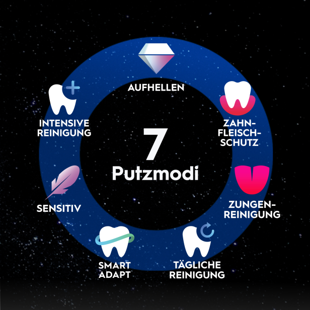 Überbllick die 7 Putzmodi der iO10 Gold Special Edition in den Farbvarianten Lunar Gold und Eclipse Gold