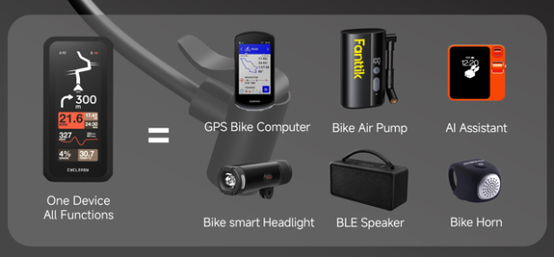 Funktionen des Computers