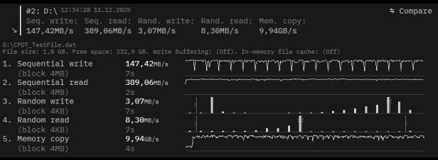 SanDisk Extreme Fit Benchmark-Ergebnisse