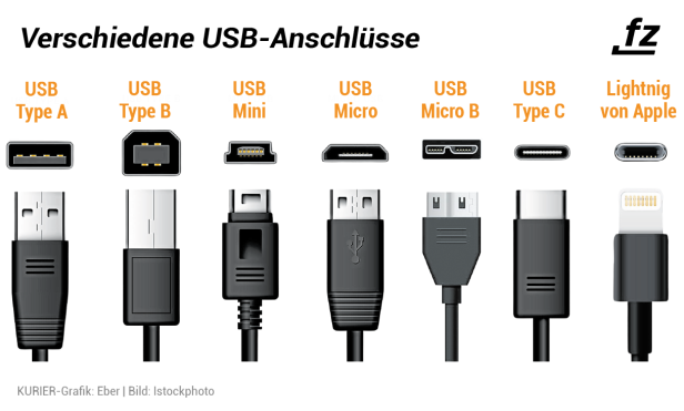 Überblick über verschiedene USB-Stecker und USB-Anschlüsse