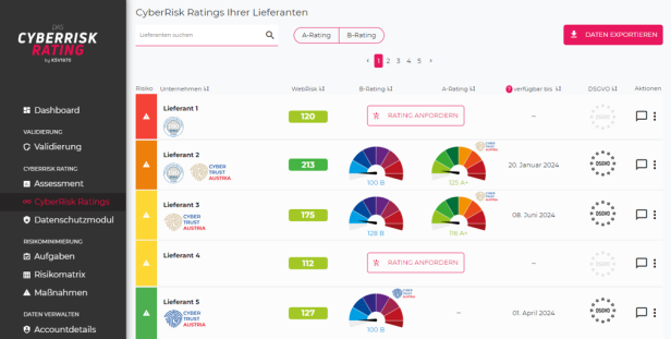 Benutzeroberfläche des CyberRisk Managers mit Übersicht zu Lieferantenbewertungen und Ratings.