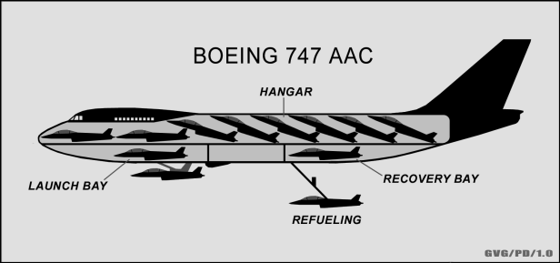 Eine Grafik zeigt wie Kampfjets in einem Transportflugzeug untergebracht sind