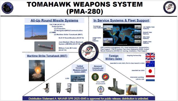 Präsentationsfolie der US Navy die mehrere Waffensysteme zeigt