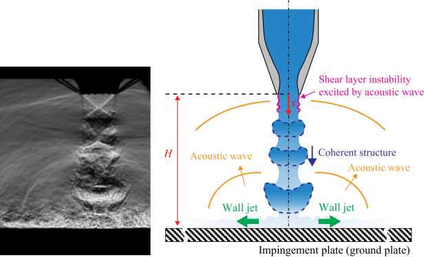 Schematische Darstellung der Schallwellen zwischen Jet und Landefläche 