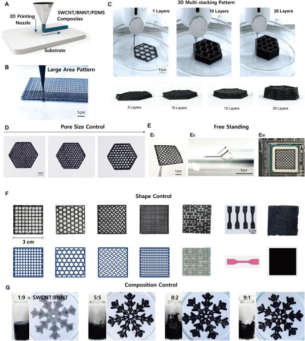 Die Nanoröhren werden mit dem 3D-Drucker in Wabenform gebracht