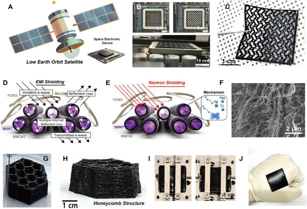 Verschiedene Darstellungen zeigen das vom Korea Institute of Science and Technology entwickelte, extrem dünne Verbundmaterial, seine Struktur, Anwendungsmöglichkeiten und Schutzmechanismen gegen Strahlung.