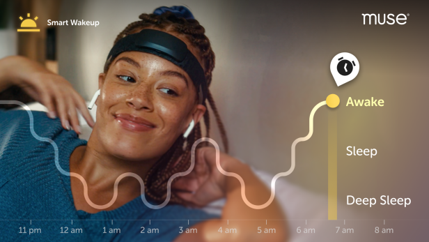 Eine Frau trägt das Muse Athena S Stirnband im Bett und wurde gerade aufgeweckt, eine Grafik zeigt an, wann  sie geweckt wurde