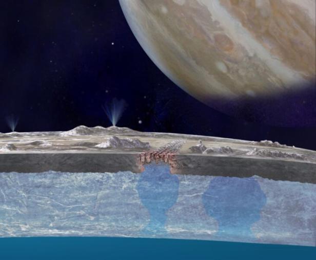 Künstlerische Darstellung des unter der Eisschicht Europas vermuteten Salzwasserozeans inklusiver der Fontänen und Jupiter im Hintergrund
