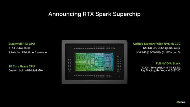 Eine Grafik zeigt die Leistungsmerkmale des RTX Spark Superchip