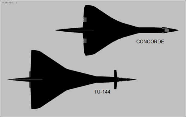 Zwei Überschallflugzeuge, Concorde und TU-144, sind als schwarze Silhouetten von oben nebeneinander dargestellt.