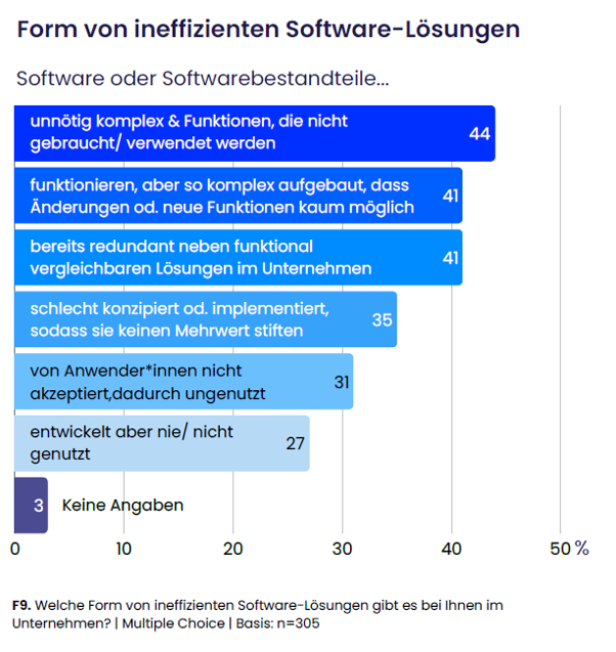 Eine Grafik einer Studie 