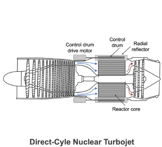 Schematische Darstellung eines Nuklearantriebs für einen Marschflugkörper