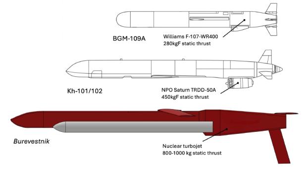 Eine Grafik zeigt einen Größenvergleich zwischen Marschflugkörpern: US-Tomahawk, die russische Kh-101 und Burewestnik.