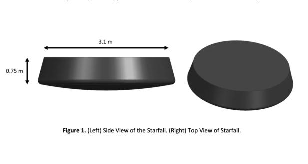 Grafik mit Seiten- und Draufsicht der flachen SpaceX-Kapsel Starfall, beschriftet mit 3,1 Metern Breite und 0,75 Metern Höhe.