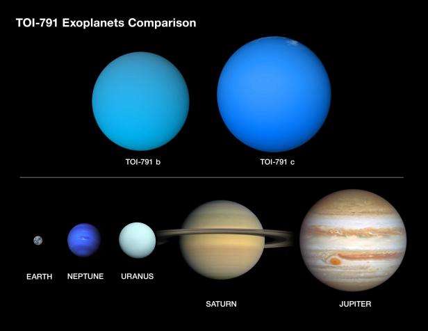 Vergleichsgrafik der Exoplaneten TOI-791 b und TOI-791 c mit Erde, Neptun, Uranus, Saturn und Jupiter zur Größenordnung.