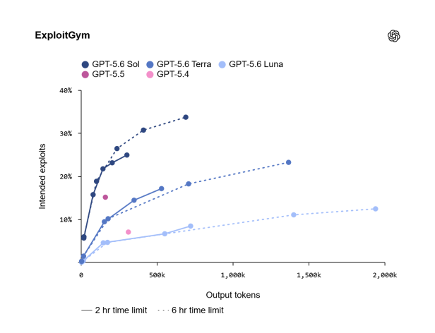 ExploitGym Grafik